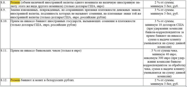 Белорус: «В банке с меня взяли 3 рубля за то, что я попросил поменять банкноту в 20 рублей на монеты»