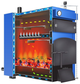 Лучшие твердотопливные котлы 2023 года