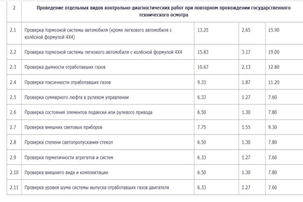 «Белтехосмотр» повысил стоимость техосмотра на своих станциях