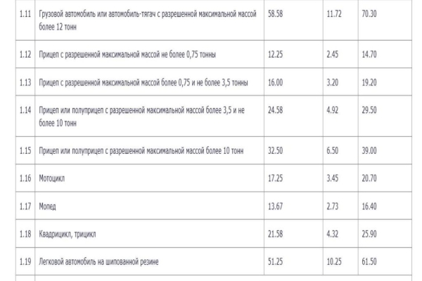 «Белтехосмотр» повысил стоимость техосмотра на своих станциях